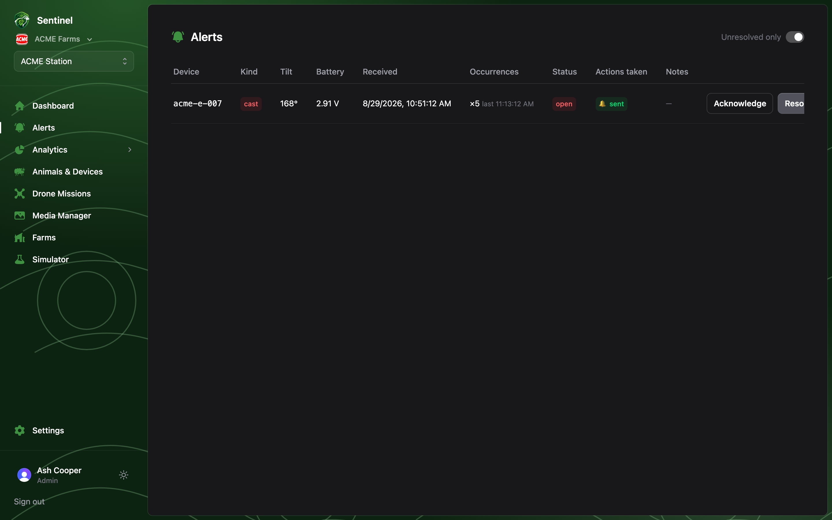 The Alerts page: kind badges, occurrence counts, status, automated actions taken and resolve buttons